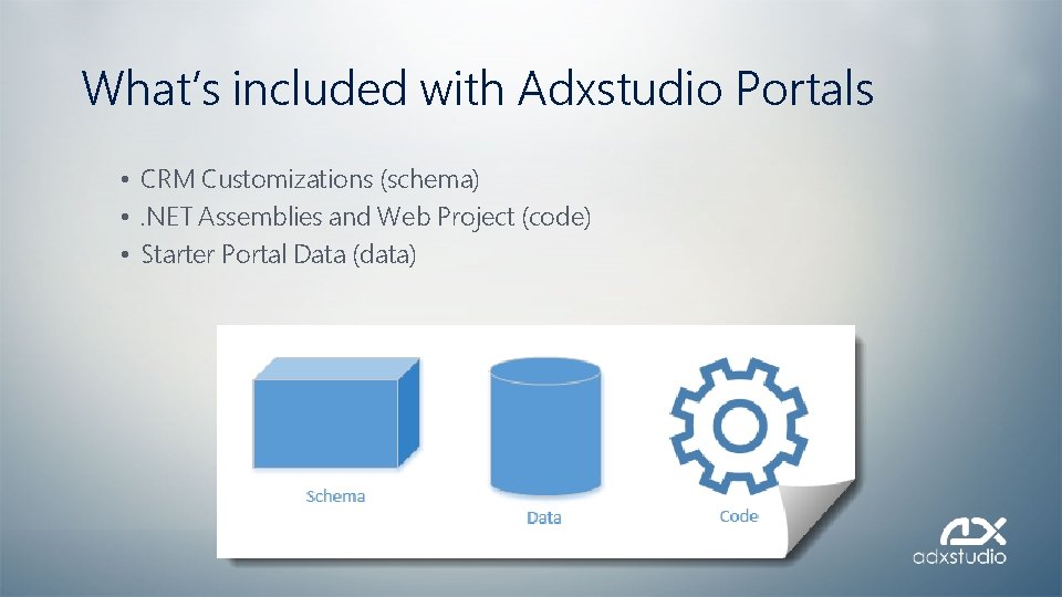 What’s included with Adxstudio Portals • CRM Customizations (schema) • . NET Assemblies and