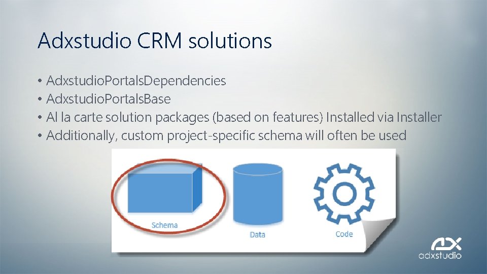 Adxstudio CRM solutions • • Adxstudio. Portals. Dependencies Adxstudio. Portals. Base Al la carte