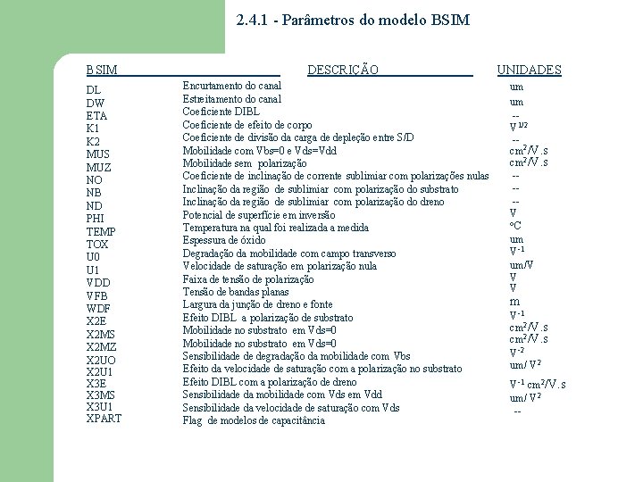 2. 4. 1 - Parâmetros do modelo BSIM DL DW ETA K 1 K 2. 4. 1 - Parâmetros do modelo BSIM DL DW ETA K 1 K