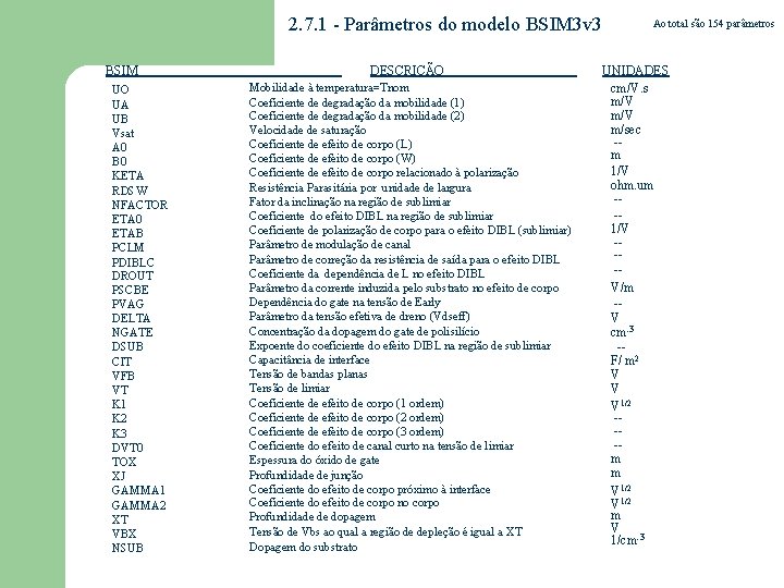 2. 7. 1 - Parâmetros do modelo BSIM 3 v 3 BSIM UO UA 2. 7. 1 - Parâmetros do modelo BSIM 3 v 3 BSIM UO UA