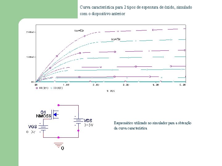 Curva característica para 2 tipos de espessura de óxido, simulado com o dispositivo anterior Curva característica para 2 tipos de espessura de óxido, simulado com o dispositivo anterior