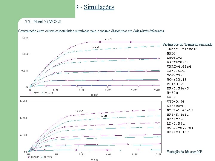 3 - Simulações 3. 2 - Nível 2 (MOS 2) Comparação entre curvas característica 3 - Simulações 3. 2 - Nível 2 (MOS 2) Comparação entre curvas característica