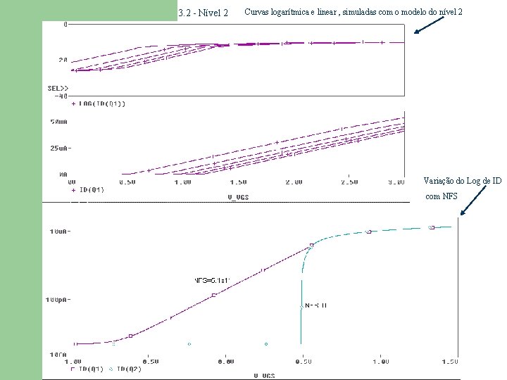 3. 2 - Nível 2 Curvas logarítmica e linear , simuladas com o modelo 3. 2 - Nível 2 Curvas logarítmica e linear , simuladas com o modelo
