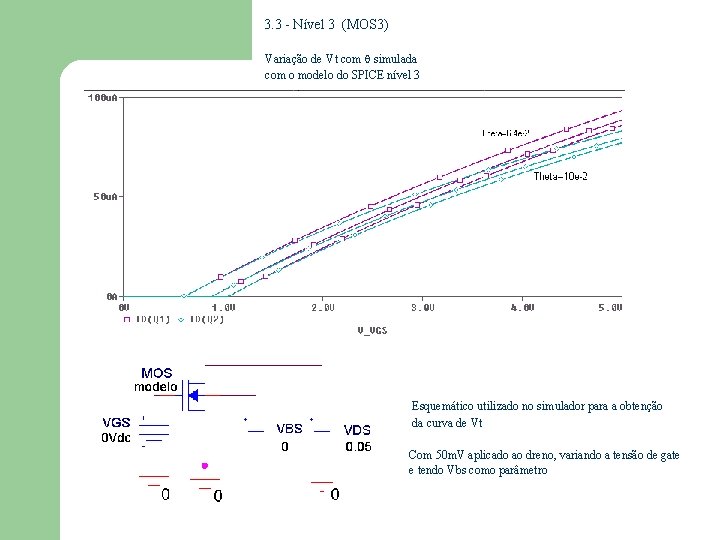 3. 3 - Nível 3 (MOS 3) Variação de Vt com simulada com o 3. 3 - Nível 3 (MOS 3) Variação de Vt com simulada com o