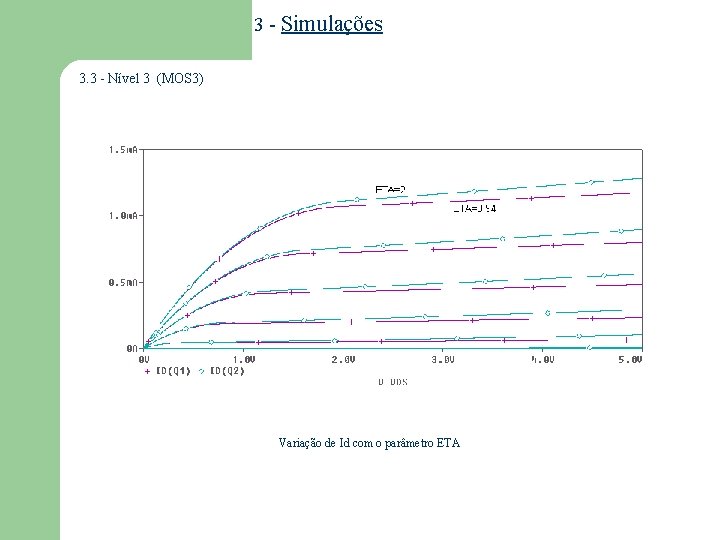 3 - Simulações 3. 3 - Nível 3 (MOS 3) Variação de Id com 3 - Simulações 3. 3 - Nível 3 (MOS 3) Variação de Id com
