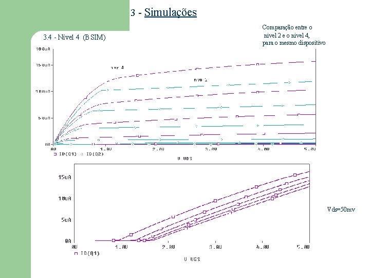 3 - Simulações 3. 4 - Nível 4 (BSIM) Comparação entre o nivel 2 3 - Simulações 3. 4 - Nível 4 (BSIM) Comparação entre o nivel 2