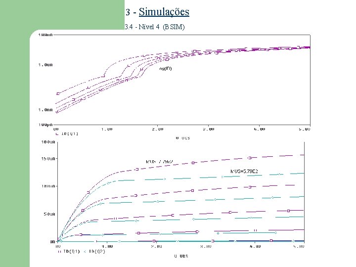 3 - Simulações 3. 4 - Nível 4 (BSIM) 3 - Simulações 3. 4 - Nível 4 (BSIM)