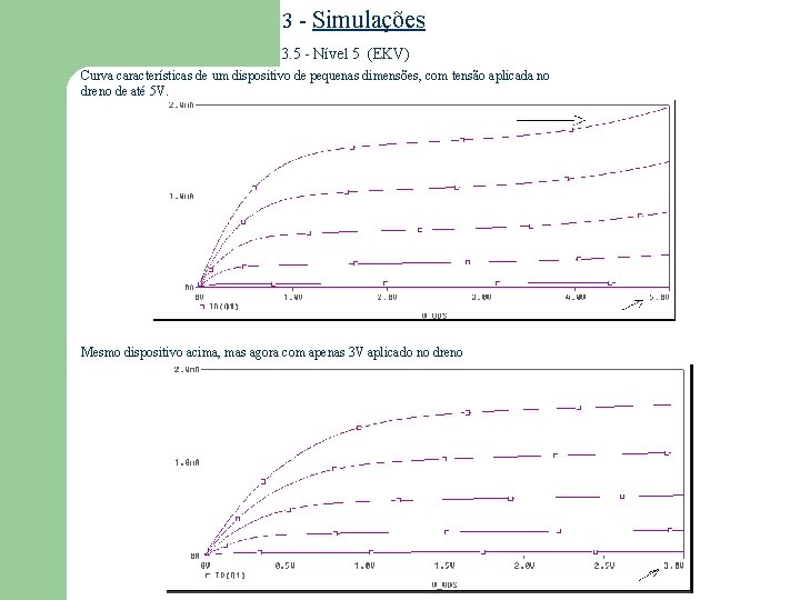 3 - Simulações 3. 5 - Nível 5 (EKV) Curva características de um dispositivo 3 - Simulações 3. 5 - Nível 5 (EKV) Curva características de um dispositivo