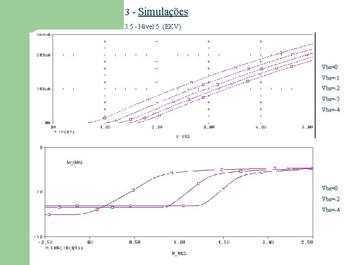 3 - Simulações 3. 5 - Nível 5 (EKV) Vbs=0 Vbs=-1 Vbs=-2 Vbs=-3 Vbs=-4 3 - Simulações 3. 5 - Nível 5 (EKV) Vbs=0 Vbs=-1 Vbs=-2 Vbs=-3 Vbs=-4