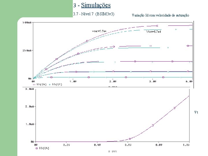 3 - Simulações 3. 7 - Nível 7 (BSIM 3 v 3) Variação Id 3 - Simulações 3. 7 - Nível 7 (BSIM 3 v 3) Variação Id
