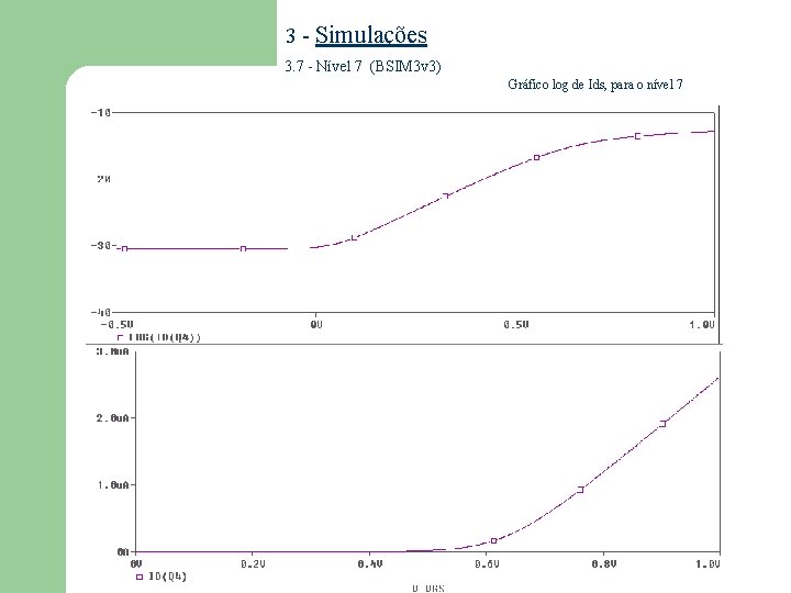 3 - Simulações 3. 7 - Nível 7 (BSIM 3 v 3) Gráfico log 3 - Simulações 3. 7 - Nível 7 (BSIM 3 v 3) Gráfico log