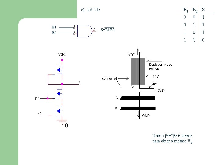 E 1 E 2 S c) NAND E 1 E 2 S=E 1. E E 1 E 2 S c) NAND E 1 E 2 S=E 1. E