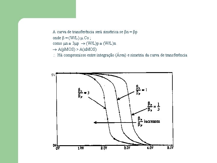 A curva de transferência será simétrica se n = p onde = (W/L). . A curva de transferência será simétrica se n = p onde = (W/L). .