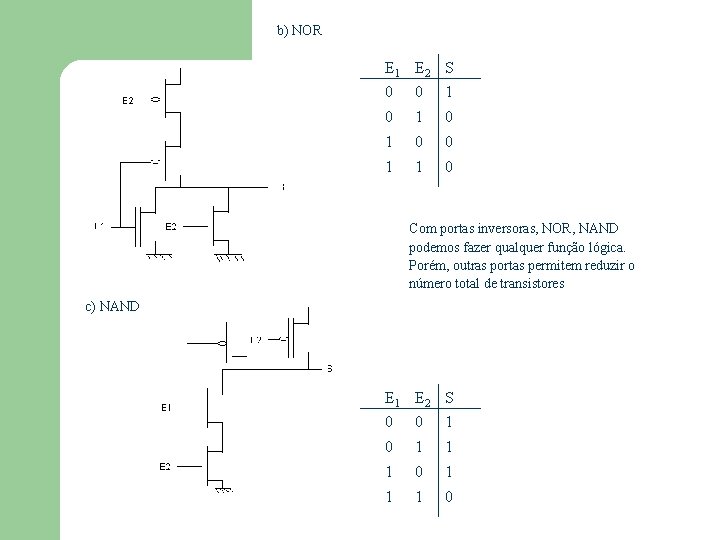b) NOR E 1 E 2 S 0 0 1 0 1 0 0 b) NOR E 1 E 2 S 0 0 1 0 1 0 0