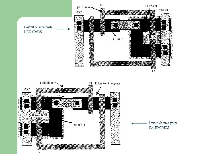 Layout de uma porta NOR CMOS Layout de uma porta NAND CMOS Layout de uma porta NOR CMOS Layout de uma porta NAND CMOS