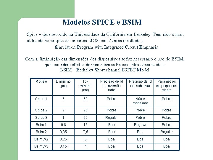 Modelos SPICE e BSIM Spice – desenvolvido na Universidade da Califórnia em Berkeley. Tem Modelos SPICE e BSIM Spice – desenvolvido na Universidade da Califórnia em Berkeley. Tem