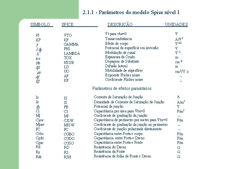 2. 1. 1 - Parâmetros do modelo Spice nível 1 SIMBOLO Vt KP 2 2. 1. 1 - Parâmetros do modelo Spice nível 1 SIMBOLO Vt KP 2