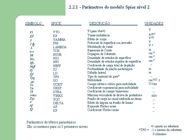 2. 2. 1 - Parâmetros do modelo Spice nível 2 SIMBOLO Vt KP 2 2. 2. 1 - Parâmetros do modelo Spice nível 2 SIMBOLO Vt KP 2