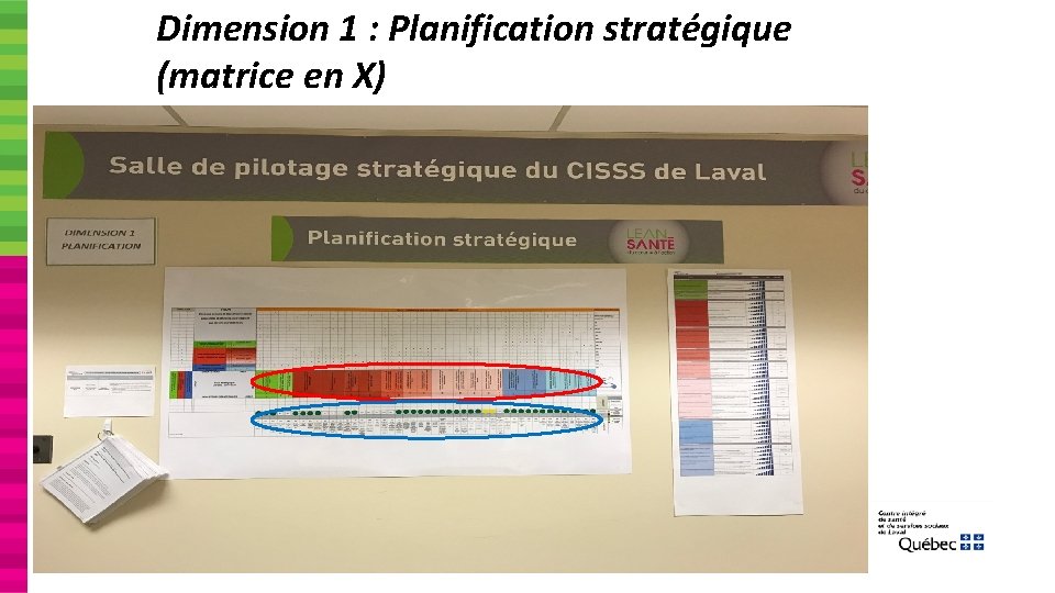 Dimension 1 : Planification stratégique (matrice en X) 