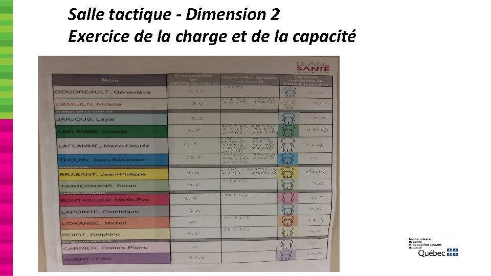 Salle tactique - Dimension 2 Exercice de la charge et de la capacité 