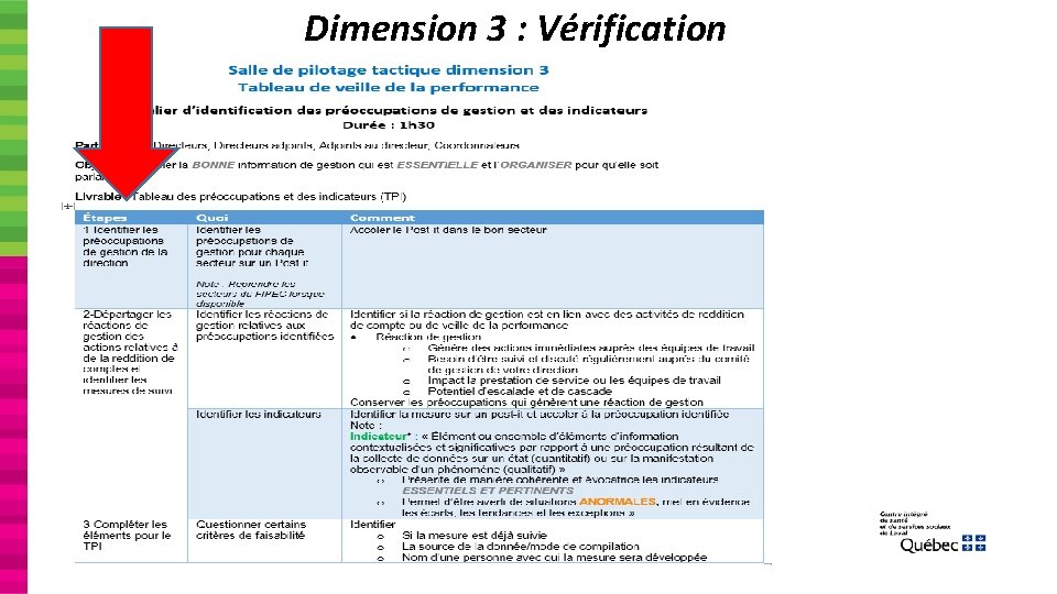 Dimension 3 : Vérification 