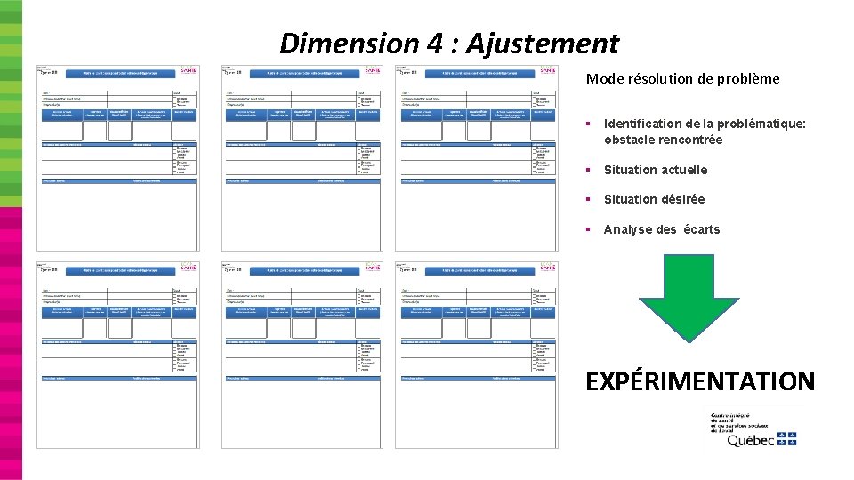 Dimension 4 : Ajustement Mode résolution de problème § Identification de la problématique: obstacle