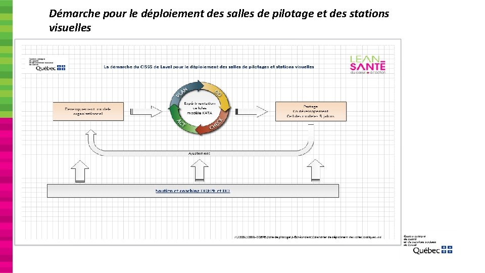 Démarche pour le déploiement des salles de pilotage et des stations visuelles 