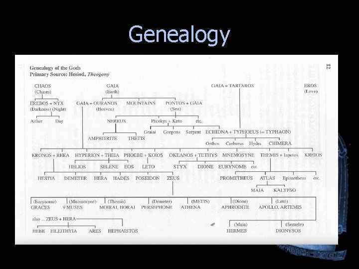 Genealogy Genealogy