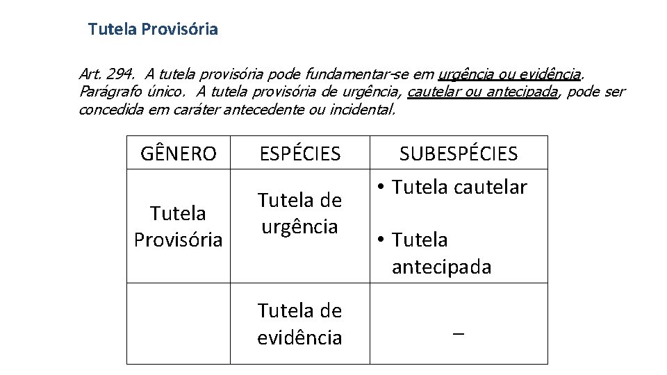 Tutela Provisória Art. 294. A tutela provisória pode fundamentar-se em urgência ou evidência. Parágrafo