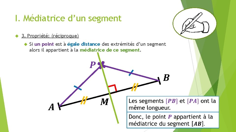 I. Médiatrice d’un segment 3. Propriété: (réciproque) Si un point est à égale distance