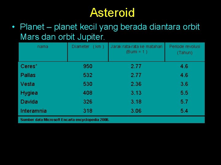 Asteroid • Planet – planet kecil yang berada diantara orbit Mars dan orbit Jupiter.