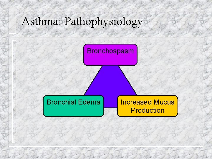 Asthma: Pathophysiology Bronchospasm Bronchial Edema Increased Mucus Production 