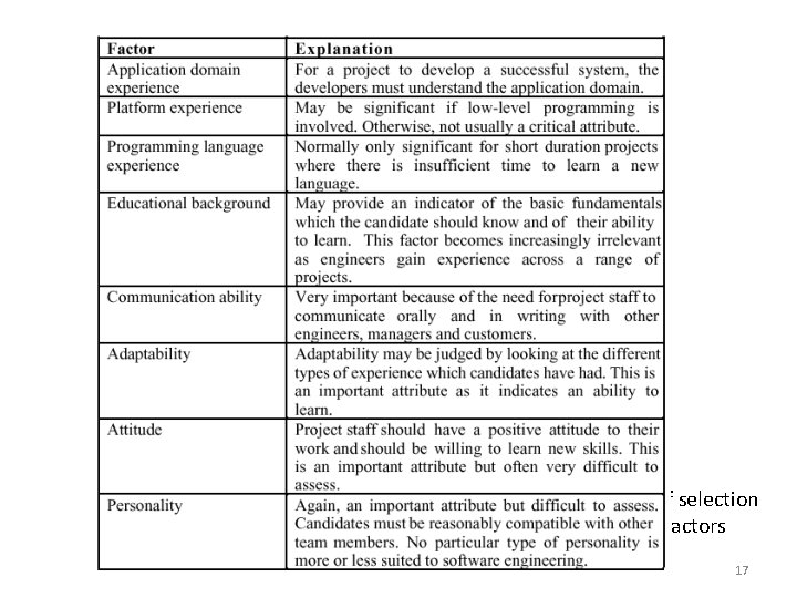 Staff selection factors 17 