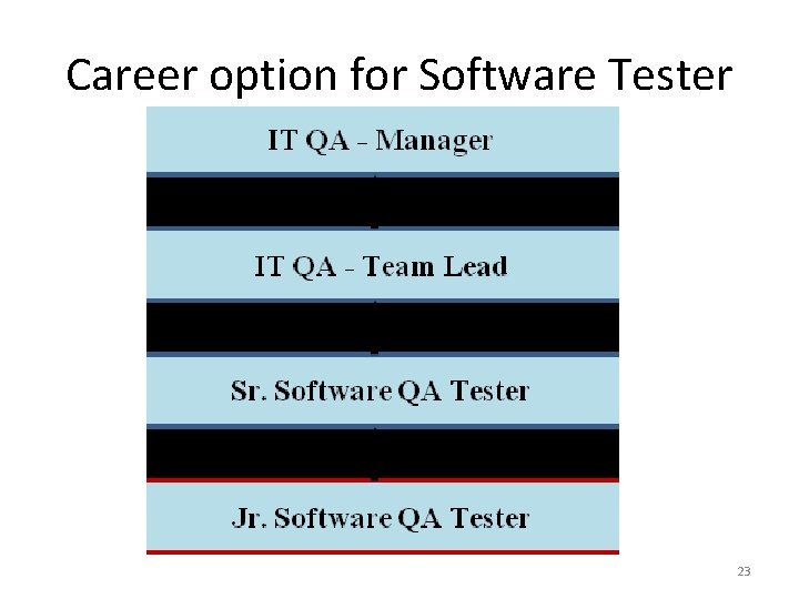 Career option for Software Tester 23 