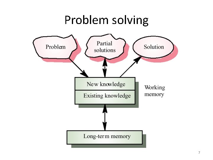 Problem solving 7 