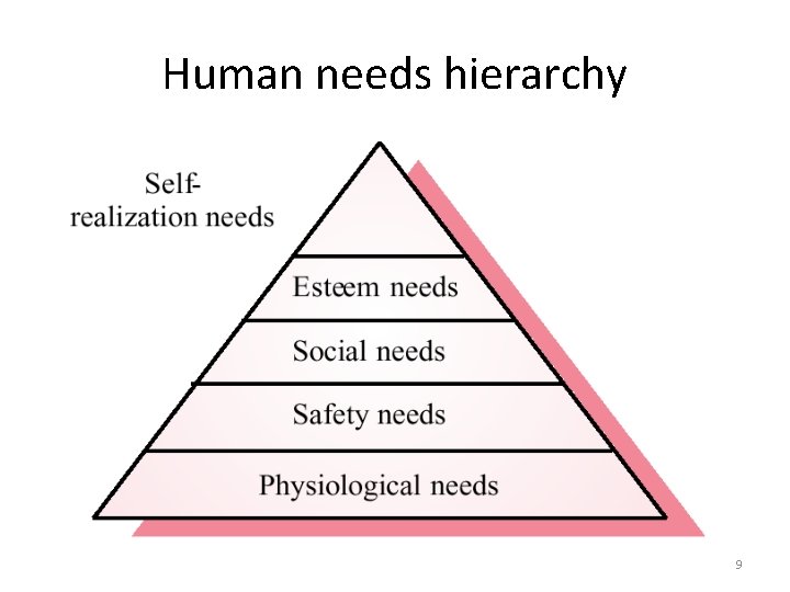 Human needs hierarchy 9 