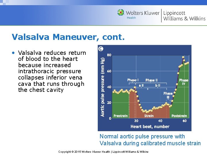 Valsalva Maneuver, cont. • Valsalva reduces return of blood to the heart because increased