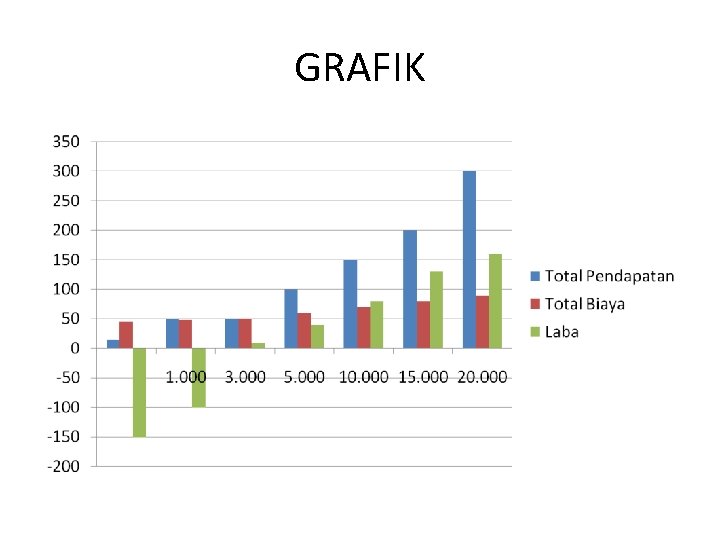 GRAFIK 