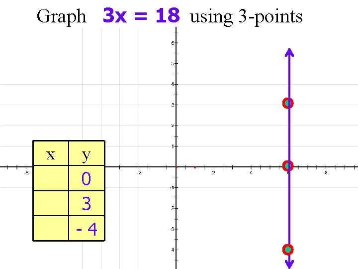 7 3 Linear Equations And Their Graphs Objective