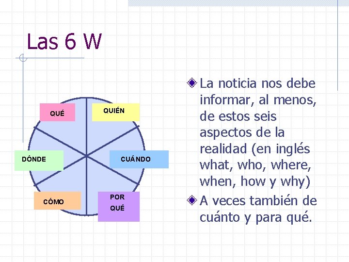 Las 6 W QUÉ DÓNDE CÓMO QUIÉN CUÁNDO POR QUÉ La noticia nos debe