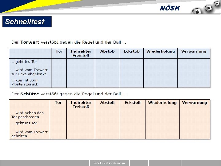 NÖSK Schnelltest Erstellt: Richard Zeinzinger 