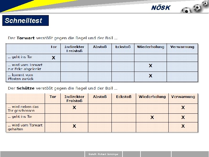 NÖSK Schnelltest Erstellt: Richard Zeinzinger 