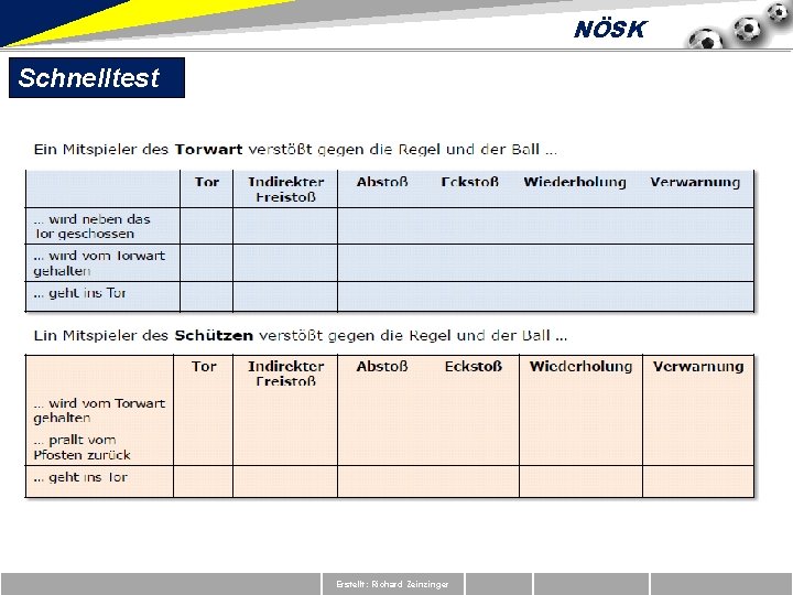 NÖSK Schnelltest Erstellt: Richard Zeinzinger 