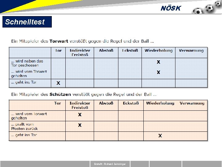 NÖSK Schnelltest Erstellt: Richard Zeinzinger 