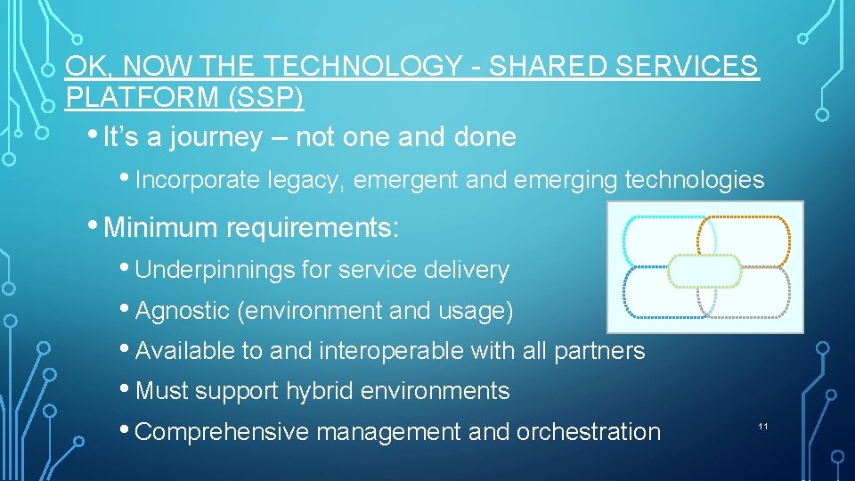 OK, NOW THE TECHNOLOGY - SHARED SERVICES PLATFORM (SSP) • It’s a journey –