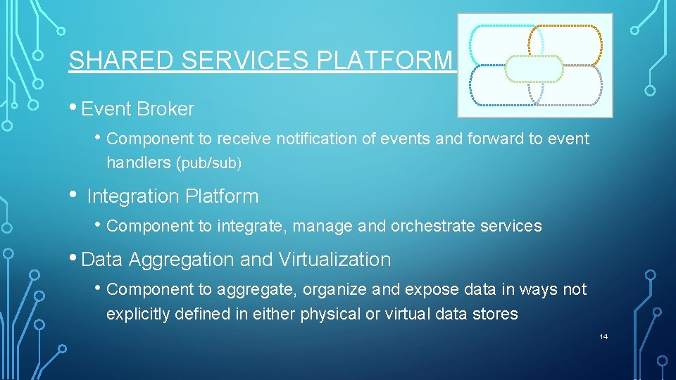 SHARED SERVICES PLATFORM (SSP) • Event Broker • Component to receive notification of events