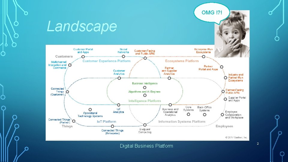 OMG !? ! Landscape Digital Business Platform 2 