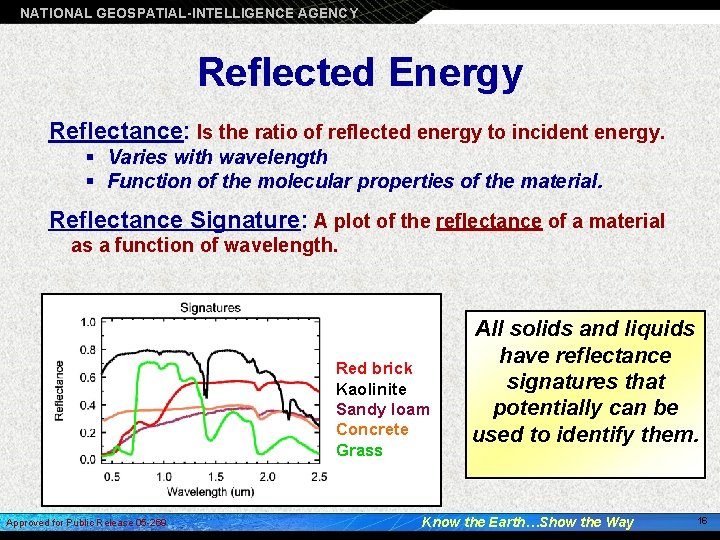 NATIONAL GEOSPATIAL-INTELLIGENCE AGENCY Reflected Energy Reflectance: Is the ratio of reflected energy to incident