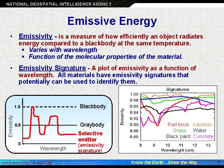 NATIONAL GEOSPATIAL-INTELLIGENCE AGENCY Emissive Energy • Emissivity - is a measure of how efficiently