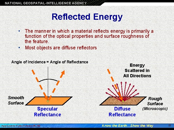 NATIONAL GEOSPATIAL-INTELLIGENCE AGENCY Reflected Energy • The manner in which a material reflects energy